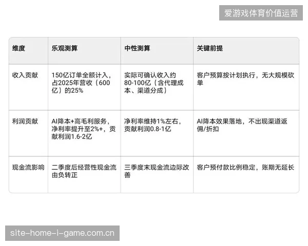 近半数实时购票终端性能不足以支撑世界杯高并发场景，系统扩容需求激增